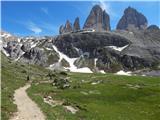 Landro - Rifugio Auronzo